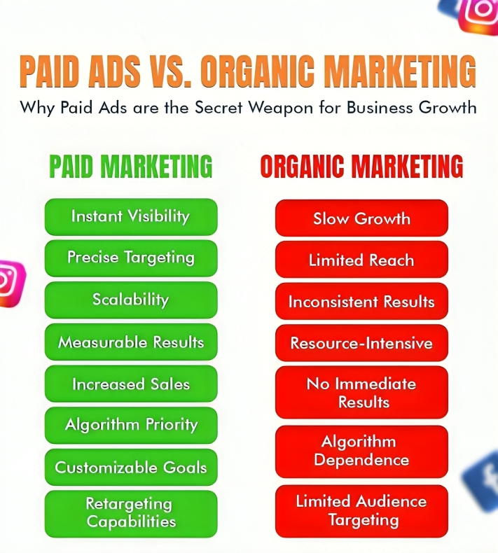 Paid Ad vs Organic Marketing